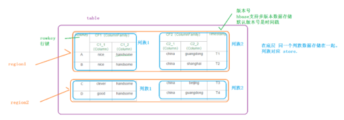 hbaseshell批量更新（hbase批量更新表中数据）