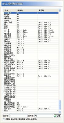 音乐里面的快捷键（音乐里面的快捷键有哪些）-图2