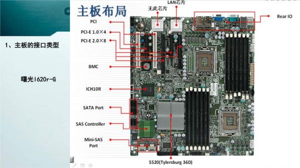 鼎科主板程序（鼎微方案主板）-图1