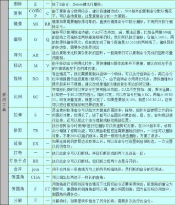 ca合并线快捷键（cad合并线的快捷键是什么）-图3