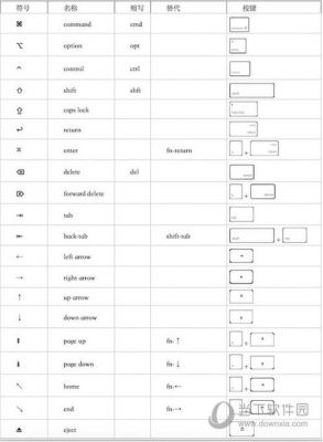 键盘各个快捷键符号（键盘各个快捷键符号是什么）-图2