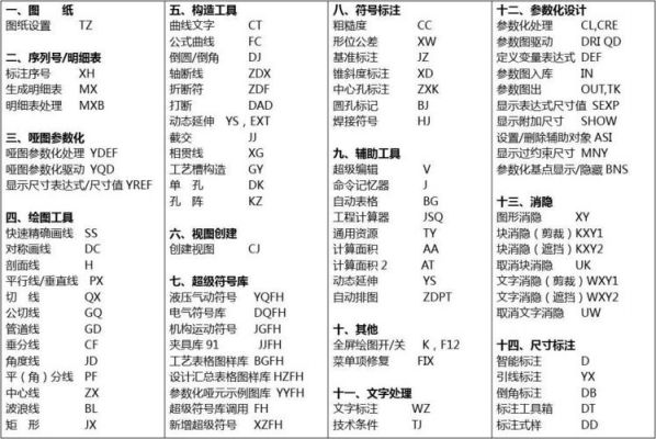 autocad快捷键2014（autocad快捷键删除）-图3