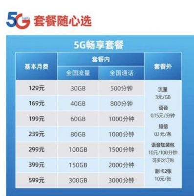 5s电信合约机多少钱（中国电信5g合约机）