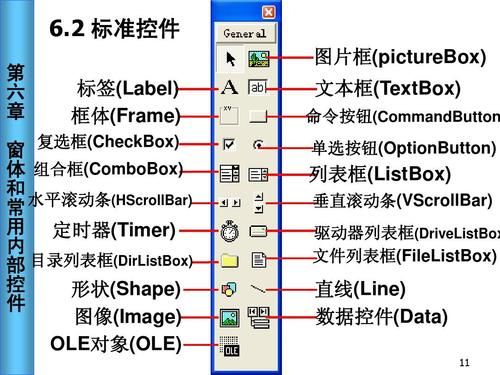 vb代码窗体快捷键（vb窗体在哪里）