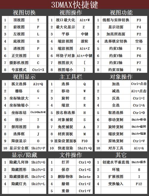 3dmax贴图的快捷键（3dmax贴图教程视频）