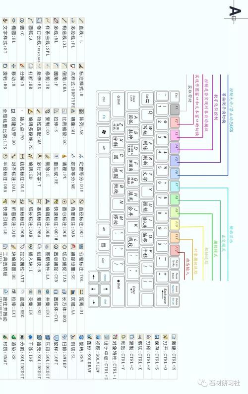 cad关闭块快捷键（cad关闭块编辑快捷键）-图1