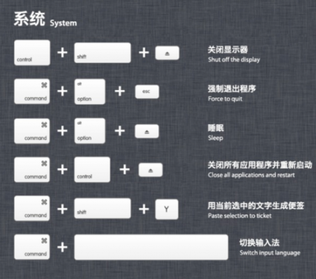 xcode缩进快捷键（xcode 快捷键）