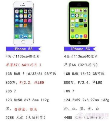 iphone5s分辨率（苹果5c分辨率）