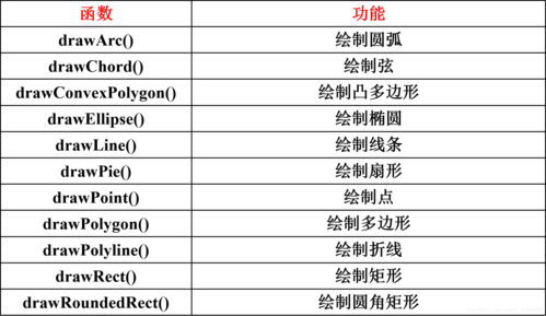 QT批量绘制点（qt如何绘图）-图2