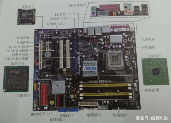 笔记本主板部件详解（笔记本主板所有元件的介绍）-图3