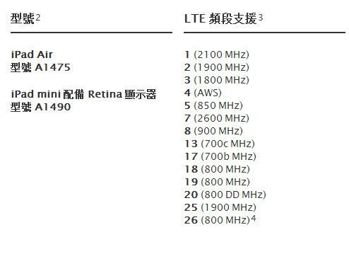 包含5stdlte的词条