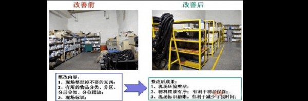 5s管理前后对比（5s管理前后对比总结）