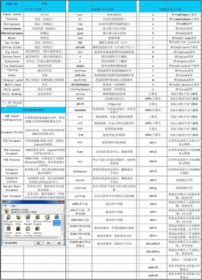 protel批量（protel快捷键大全）-图1