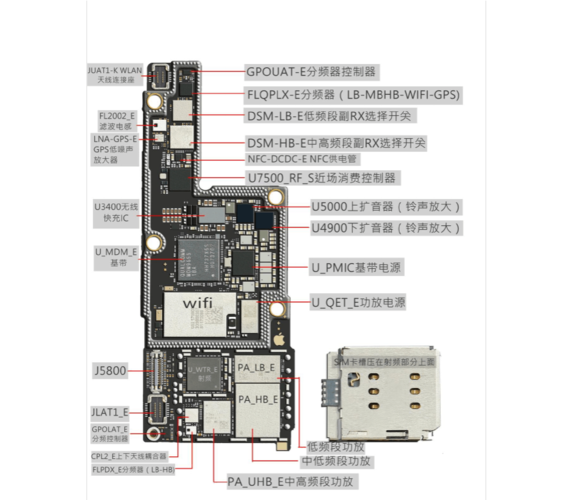 手机主板元器件布置图（手机主板原理图讲解）-图2