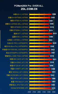 主板对手机性能指标（主板对手机性能指标有要求吗）-图3