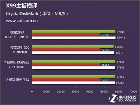 主板对手机性能指标（主板对手机性能指标有要求吗）-图2