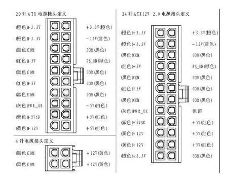 主板电源接口定义（主板电源接口定义图解）-图1