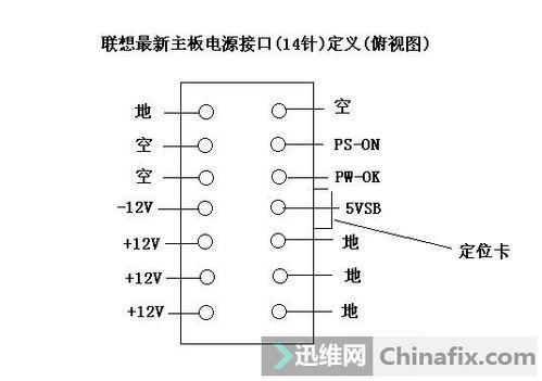 主板电源接口定义（主板电源接口定义图解）-图2