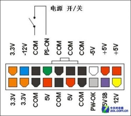 主板电源接口定义（主板电源接口定义图解）-图3