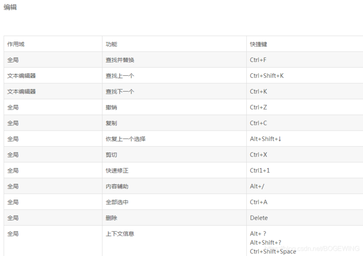 java语句快捷键（javasystem快捷键）-图3