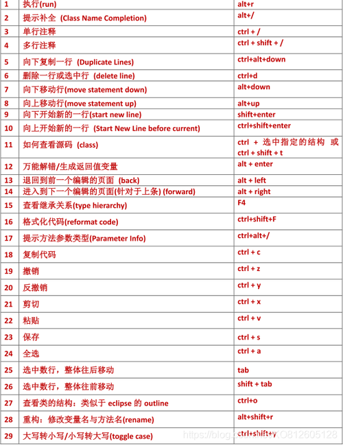 java语句快捷键（javasystem快捷键）-图2