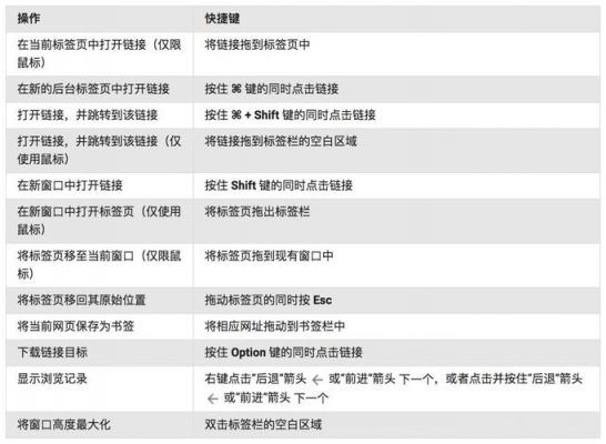 鼠标有什么快捷键（鼠标有什么快捷键可以用）-图2