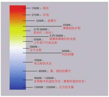 5s色温的简单介绍