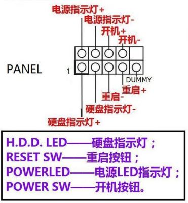 主板上的各种插针接口（主板上插针图解）-图1