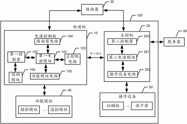 智能快递柜控制主板（智能快递柜原理图）