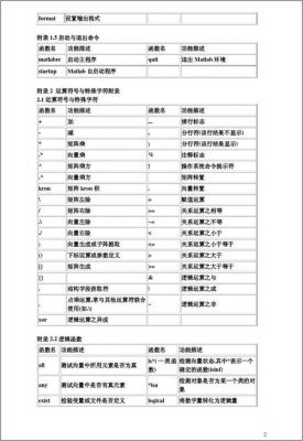 matlab程序注释快捷键（Matlab程序暂停快捷键）-图1