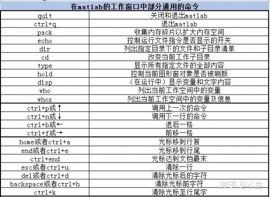 matlab程序注释快捷键（Matlab程序暂停快捷键）-图3