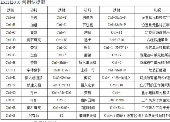 文件快捷键（切换文件快捷键）-图3