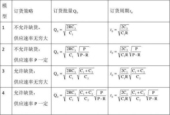 批量更新公式值（批量修改公式）-图3