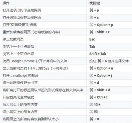 网页打开切换快捷键（怎么切换打开的网页快捷键）-图2