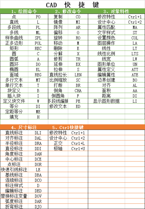 cad文件修复快捷键（cad2014文件修复）-图2