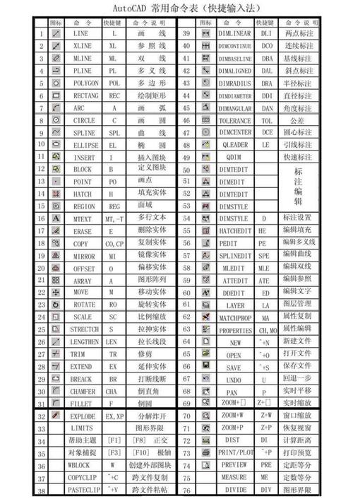 cad文件修复快捷键（cad2014文件修复）