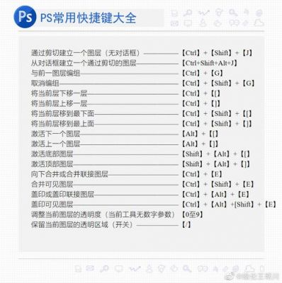 ps套版快捷键（ps套图快捷键）-图2