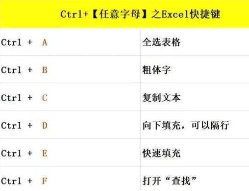 撤销误动作快捷键（撤销功能的快捷键是什么）-图1