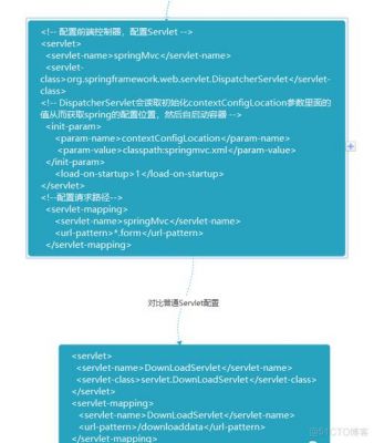 springmvc做批量删除（spring boot批量删除）-图2