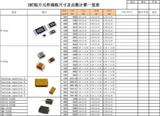 主板smt贴片点数（smt贴片元件规格对照表）