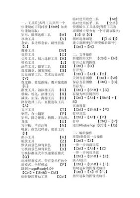 ps排版快捷键教程（ps排版快捷键教程视频）-图2