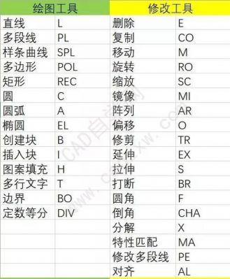 延伸偏移快捷键（延伸命令的快捷键是什么?）-图2