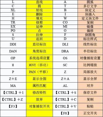 延伸偏移快捷键（延伸命令的快捷键是什么?）