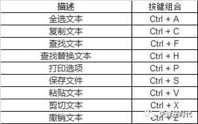 怎样撤销快捷键（撤销快捷键ctrl）