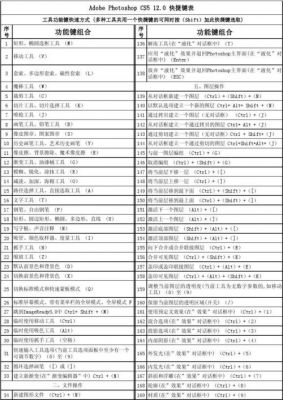 PS设置笔快捷键（ps设置画笔快捷键）-图2