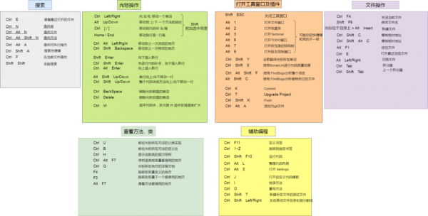 idea快捷键多行输入（idea输入的快捷键）