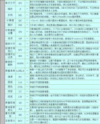 cad中表格快捷键（cad2018表格快捷键）-图3