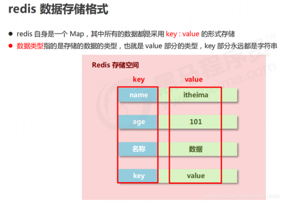 credis批量写入（redis set批量添加）-图2