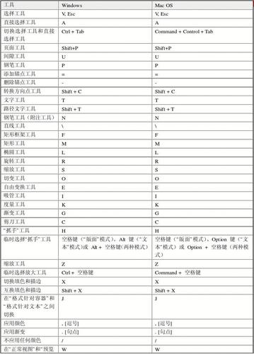 indesign字符样式快捷键（indesign字体样式）