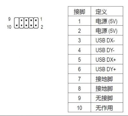 usb主板接线方式（usb线主板接法图解）-图3